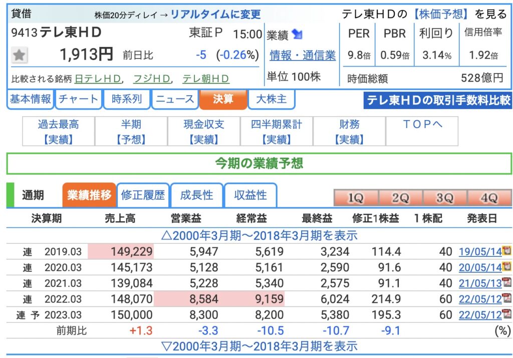 テレビ東京HD（9413）の決算確認